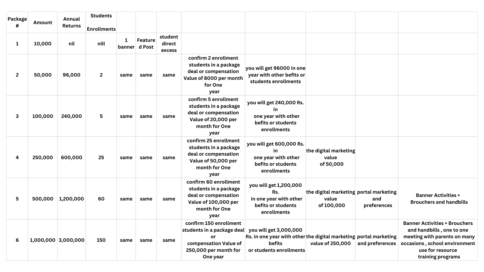 Annual Returns 5